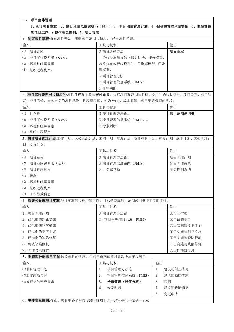 信息系统项目管理师九大知识点