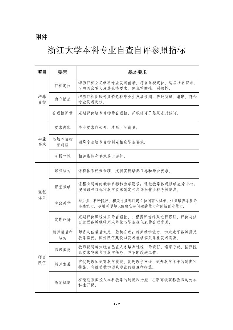 浙江大学本科专业自查自评参照指标