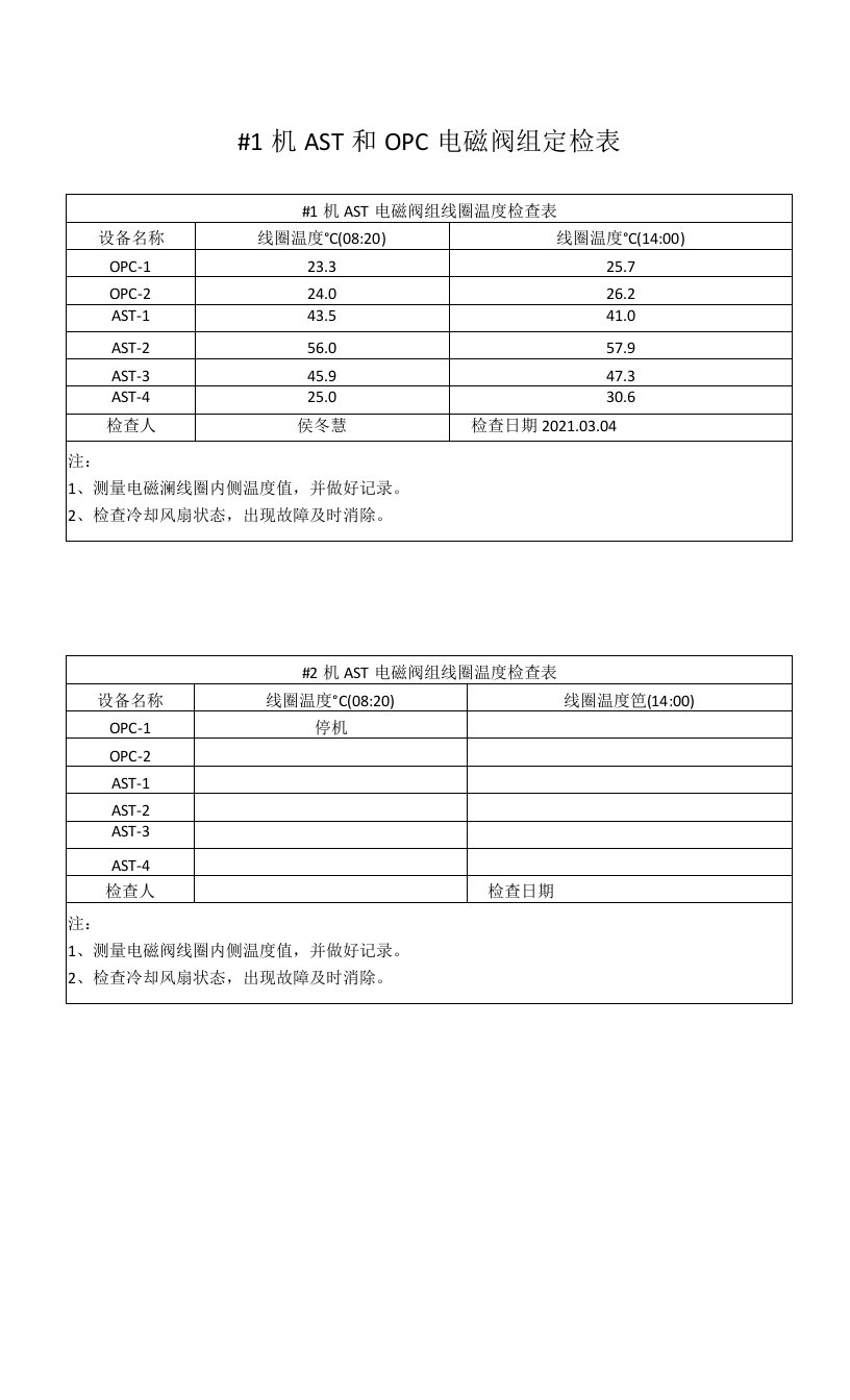 AST和OPC电磁阀组定检表（2021.03.04）