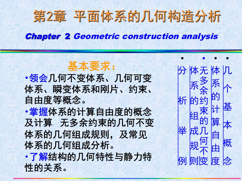 朱慈勉结构力学几何构造分析课堂PPT