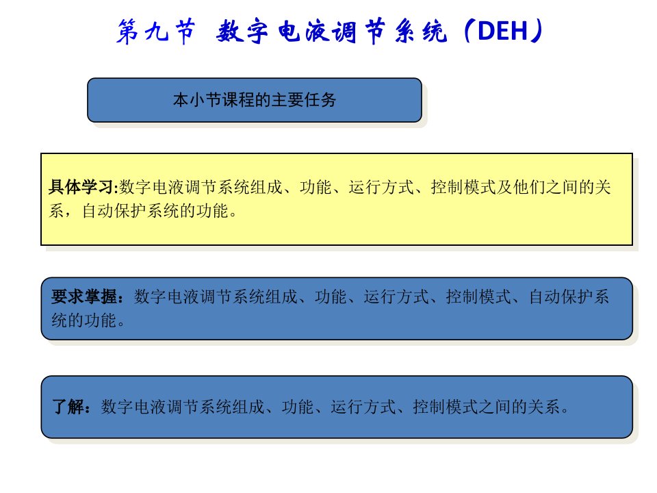 汽轮机数字电液调节系统DEH简介-医学课件