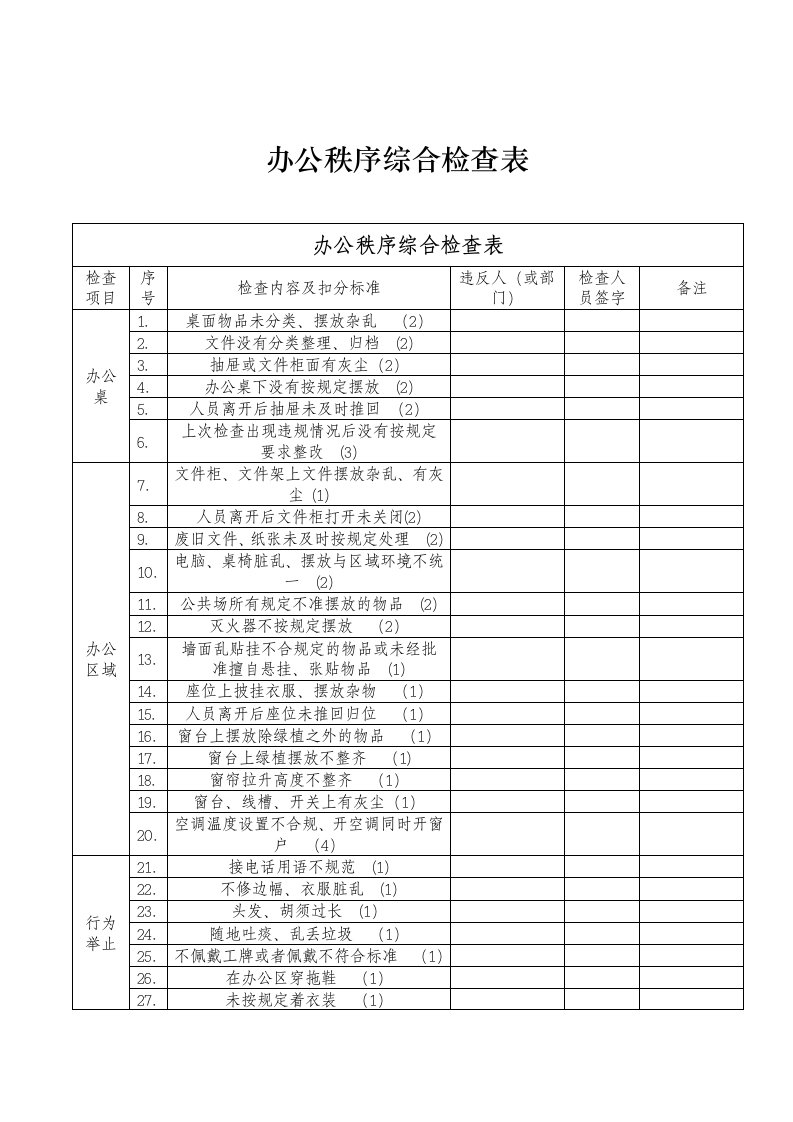 办公秩序综合检查表