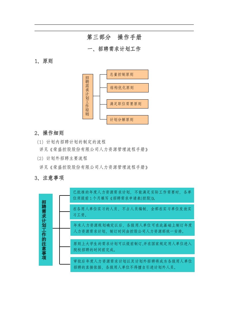 精选招聘手册大全