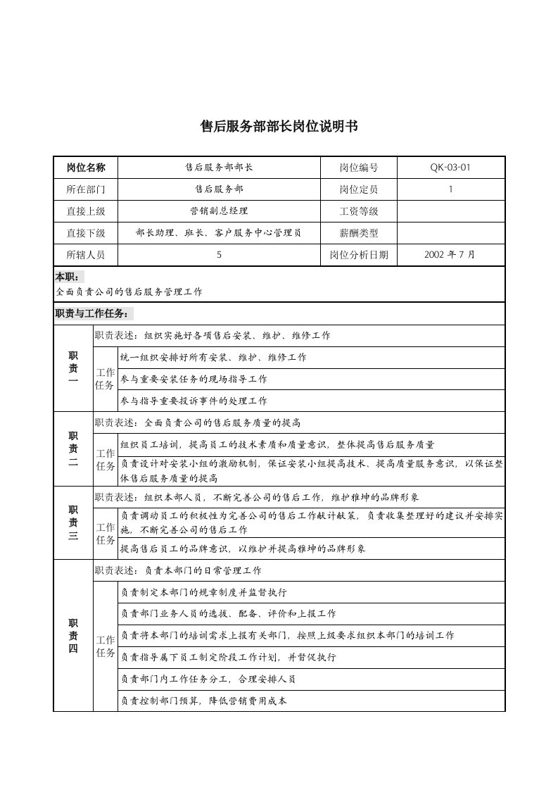 建材行业售后服务部嗣业绩指标与岗位说明书汇编8