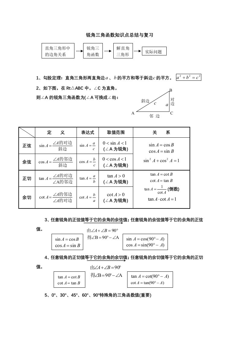 锐角三角函数知识点总结与复习