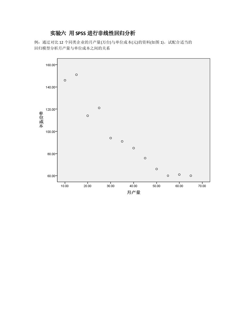 实验六用SPSS进行非线性回归分析