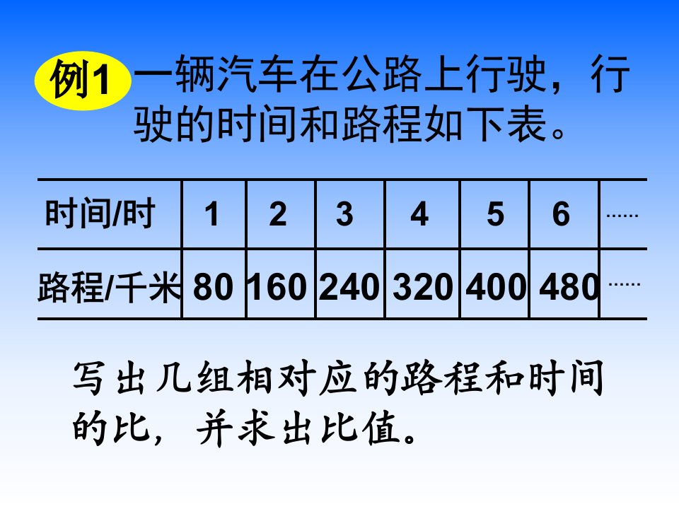 苏教版六年级下册正比例的意义ppt课件