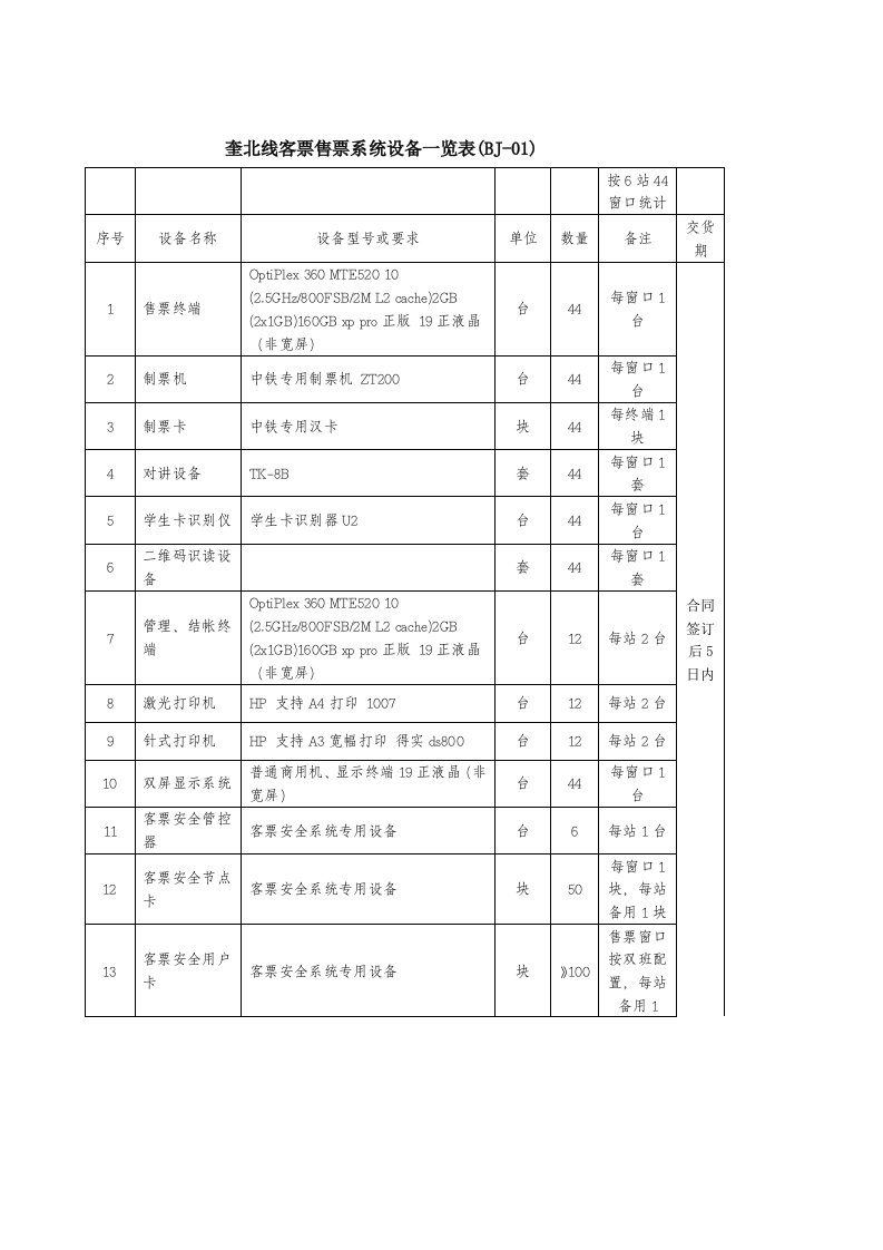 生产管理--奎北线客票售票系统设备一览表(BJ01)