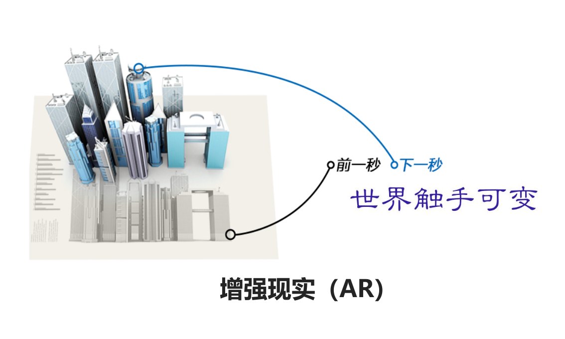 增强现实AR技术简介及案例分析