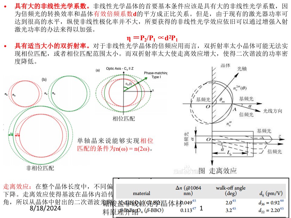 2020年硼酸盐非线性光学晶体材料原理介绍