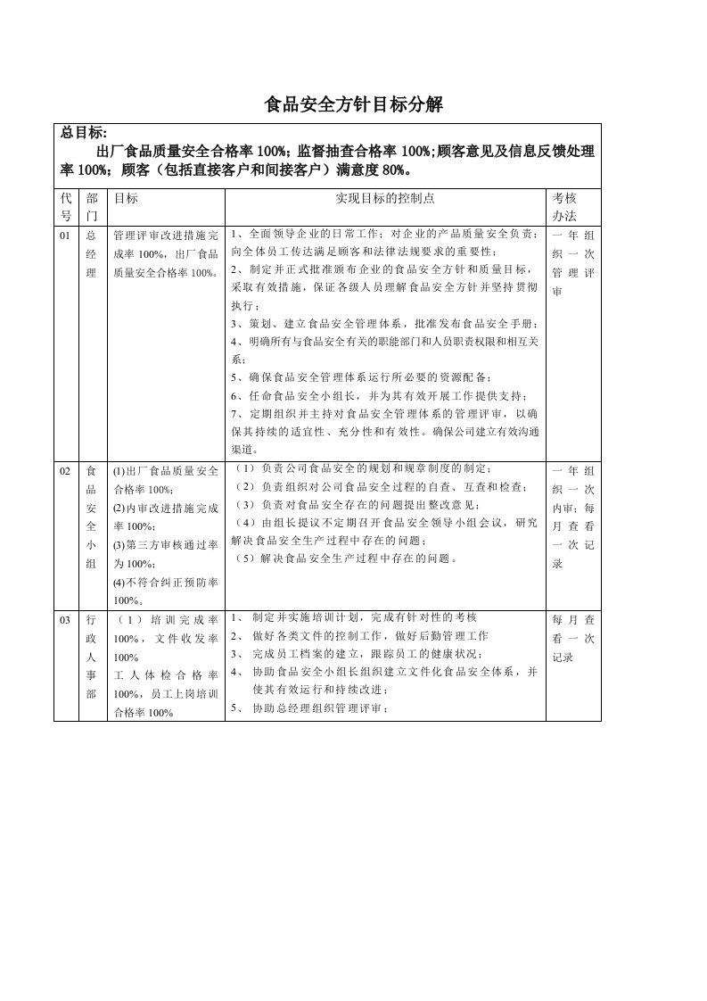 食品安全方针目标分解