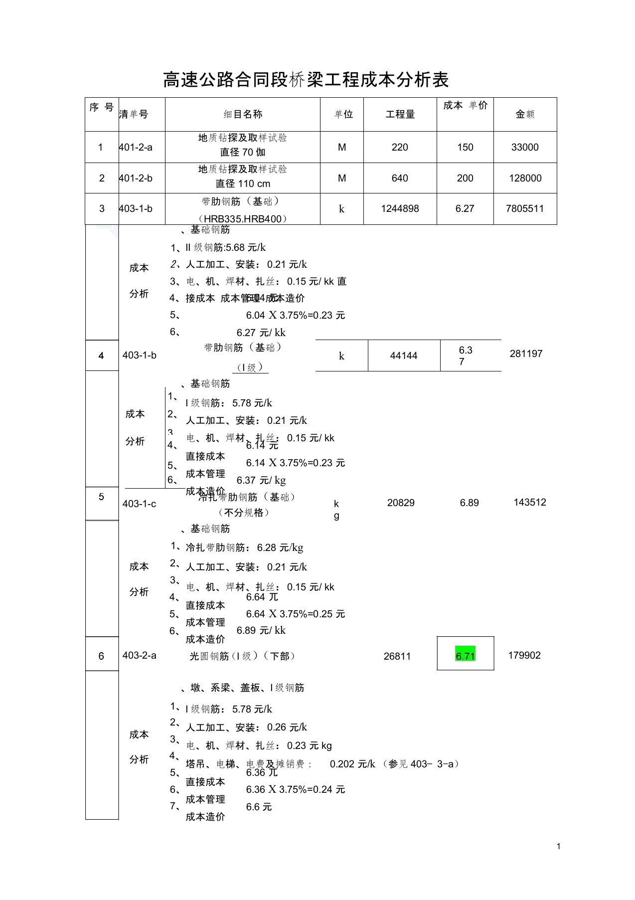 高速公路合同段桥梁工程成本分析表