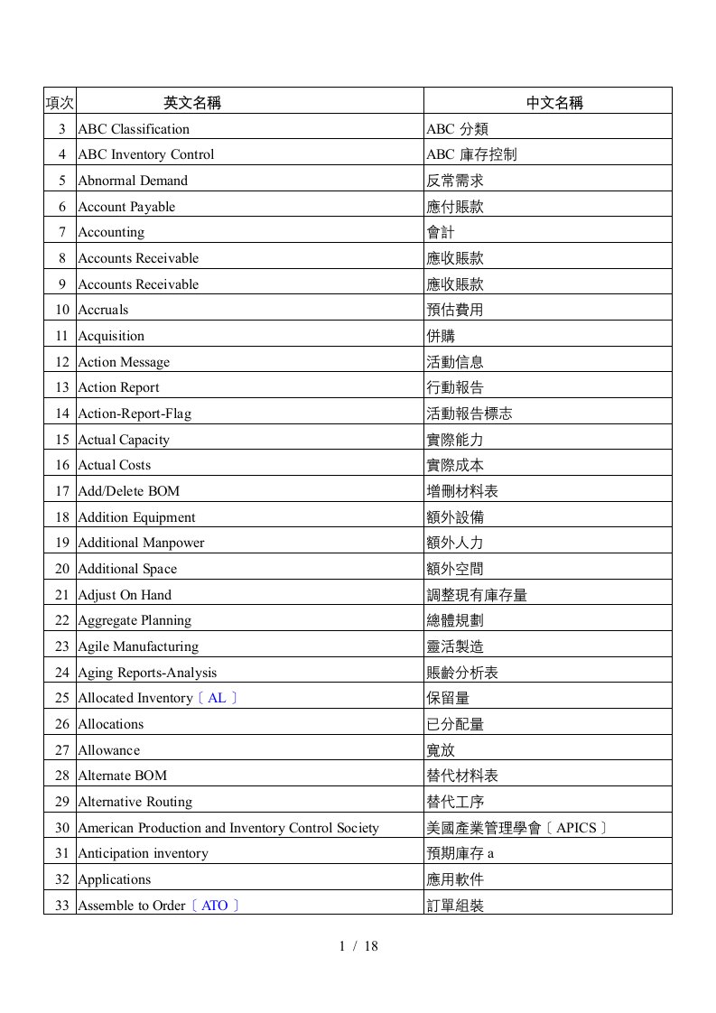 ERP常用术语中英文对照表