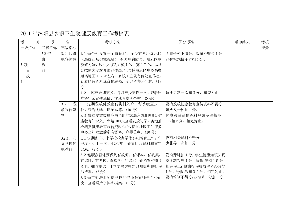 2011年沭阳县乡镇卫生院健康教育工作考核表.