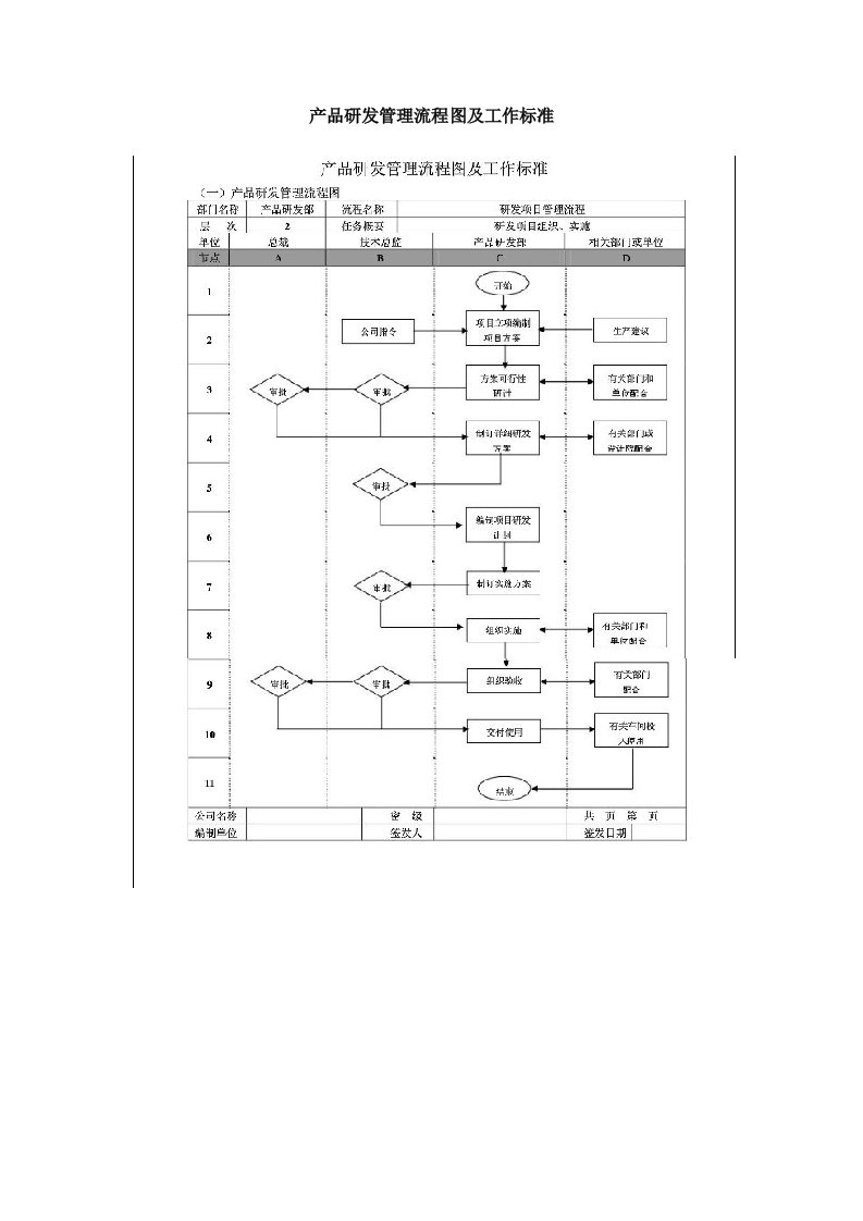 产品研发管理流程图及工作标准