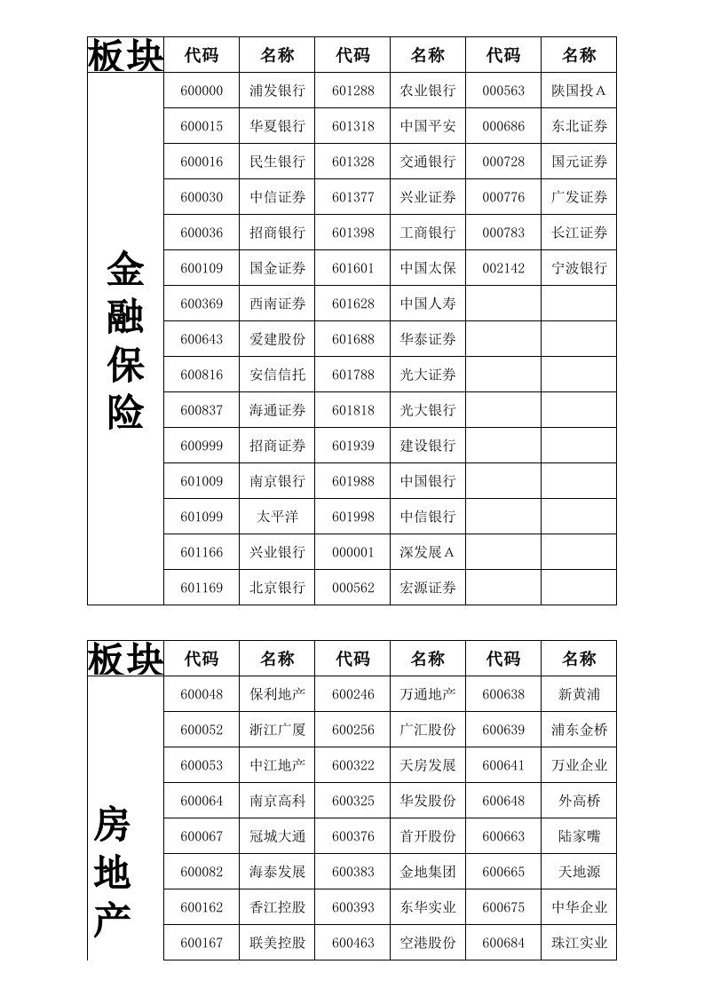 沪深股票板块分类