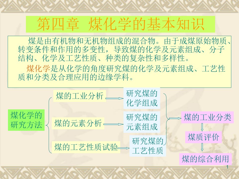 第四章(煤化学)模版ppt课件