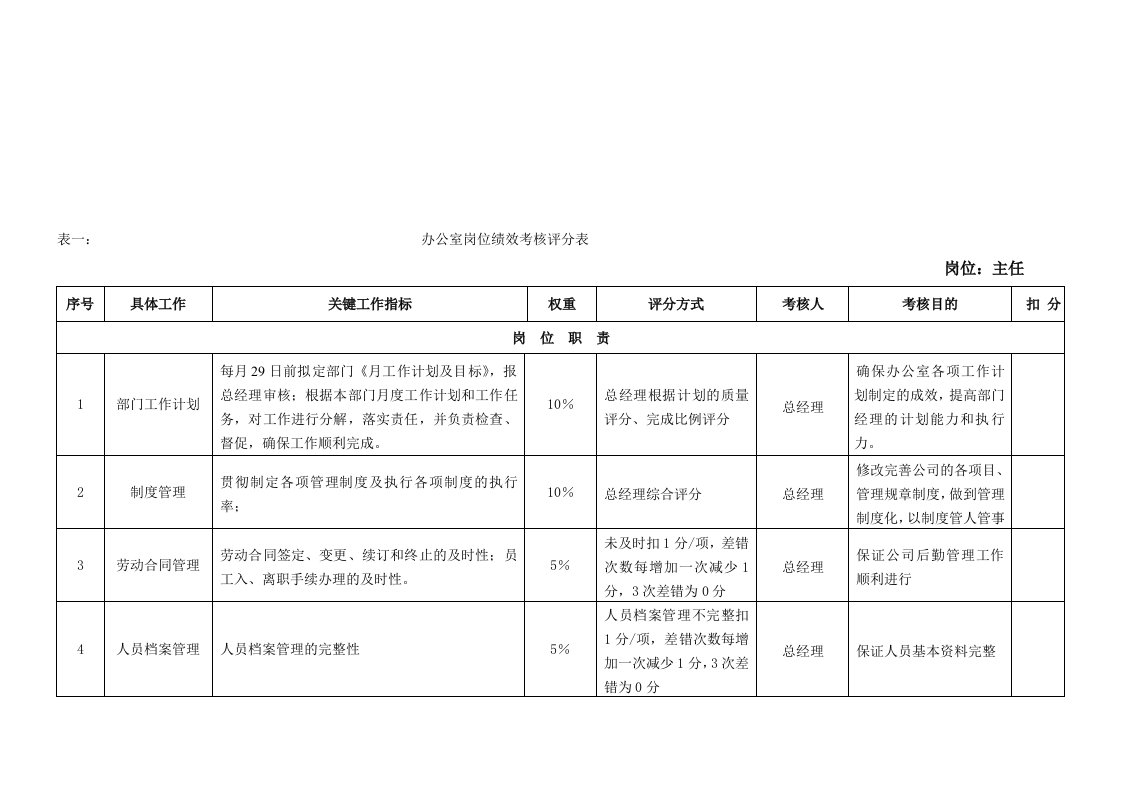 公司各岗位绩效考核指标表范例