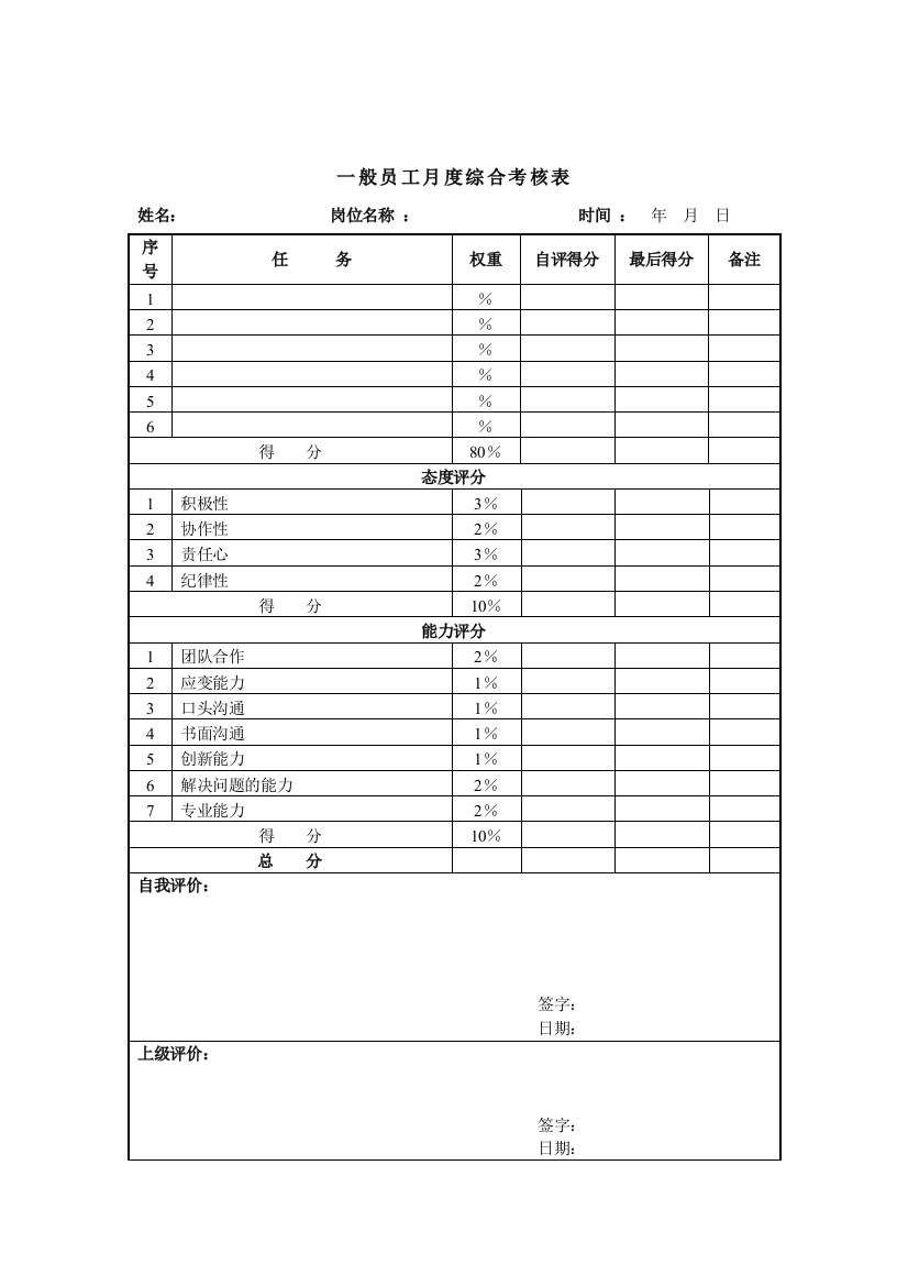 一般员工月度综合考核表.