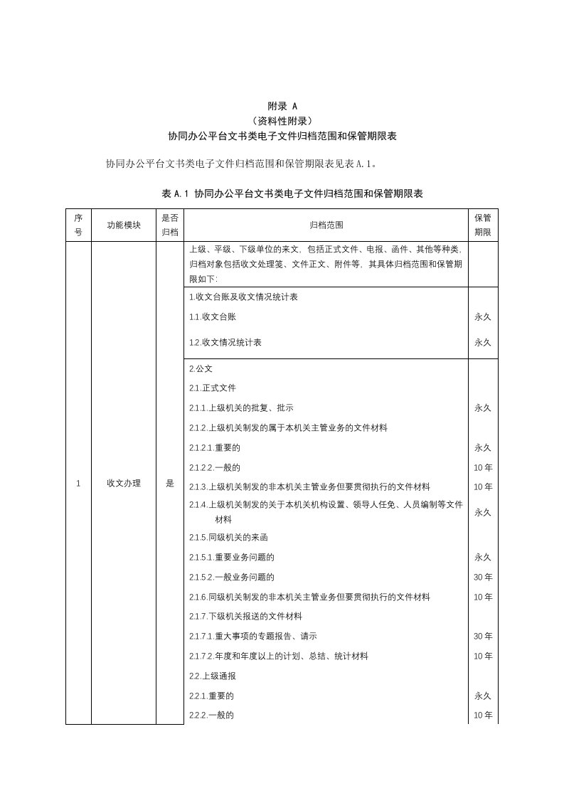 协同办公平台文书类电子文件归档范围和保管期限表、电子文件归档交接文据、电子档案元数据映射表