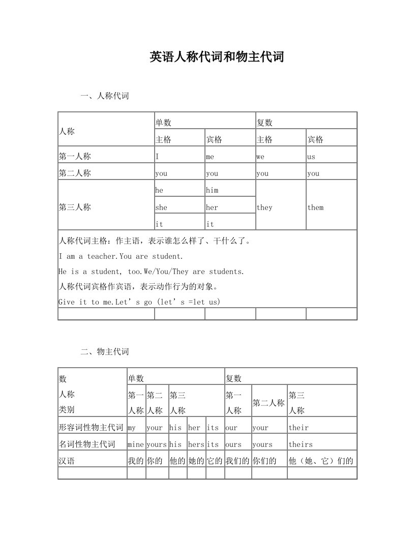 英语人称代词和物主代词及课后练习