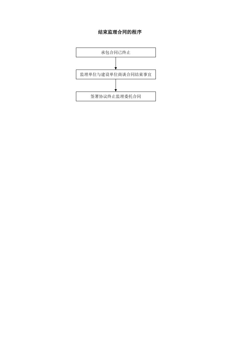 合同管理流程-结束监理合同的程序