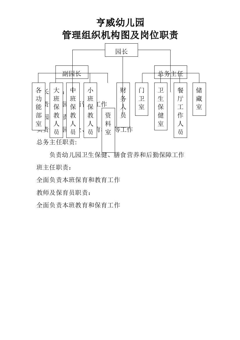 幼儿园管理组织结构图26932