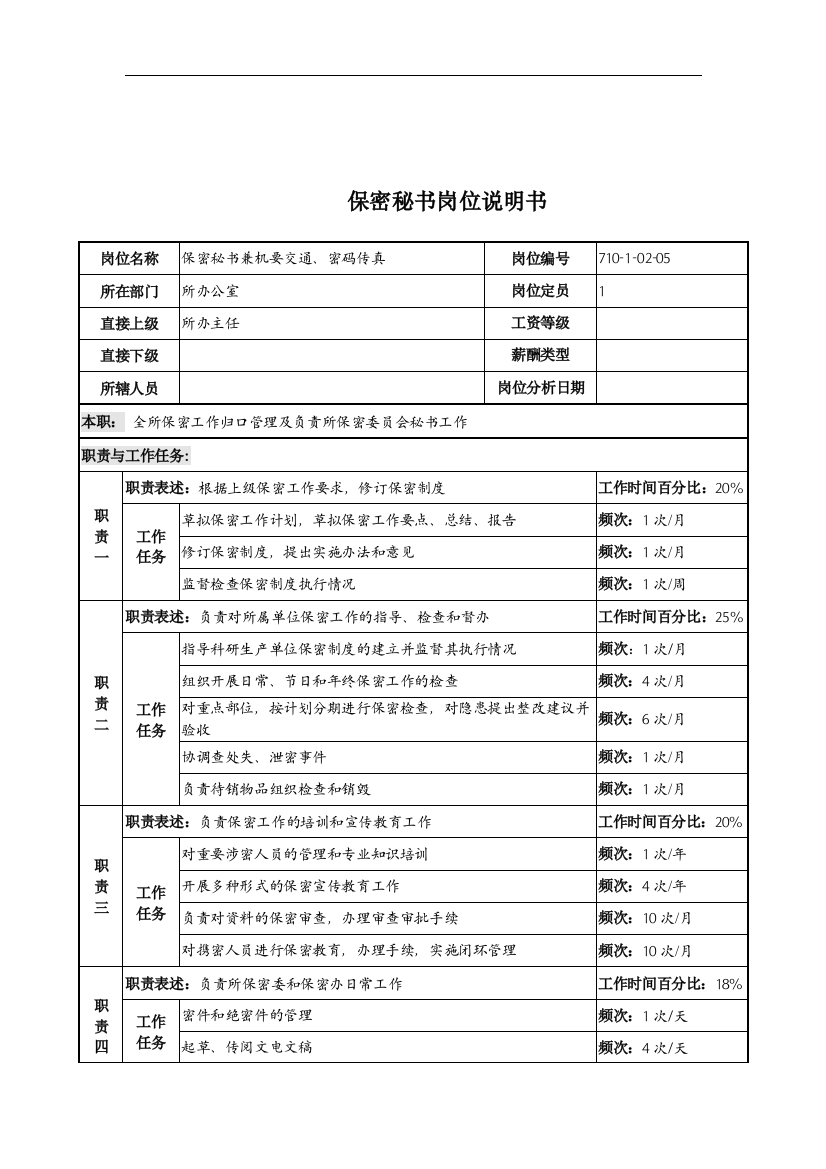 中船重工研究所保密秘书岗位说明书