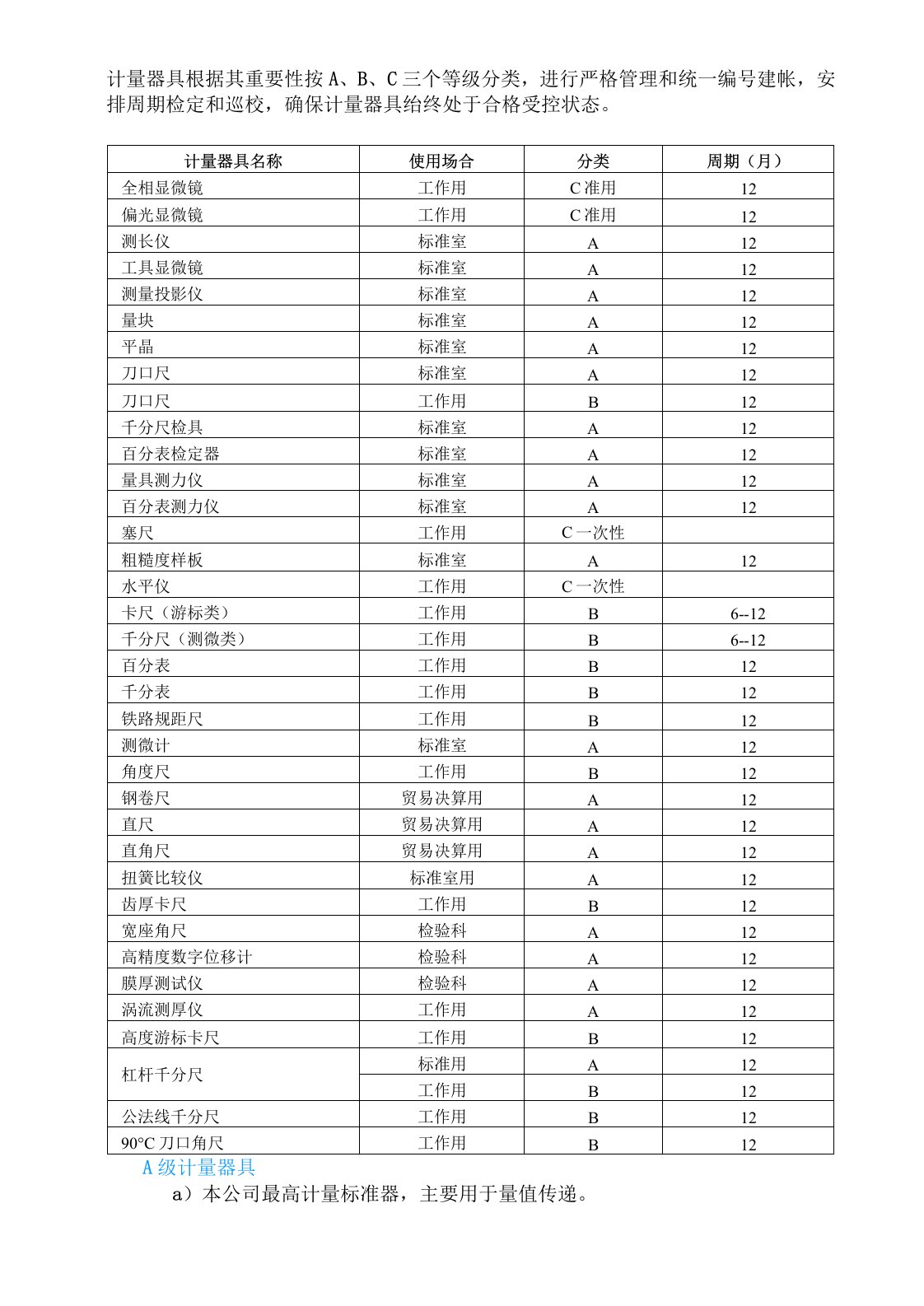 计量器具分类及目录