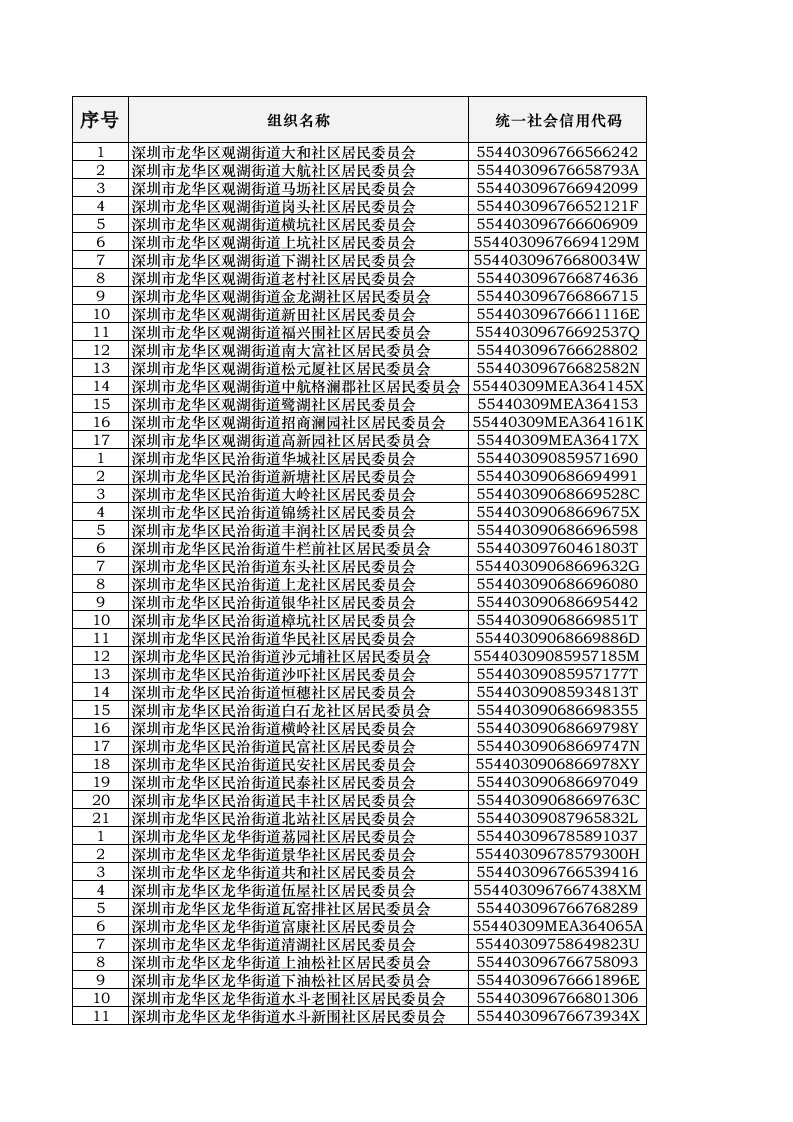 龙华区各社区居委会信用代码
