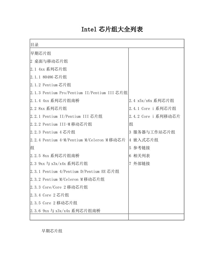 最新intel芯片组大全列表