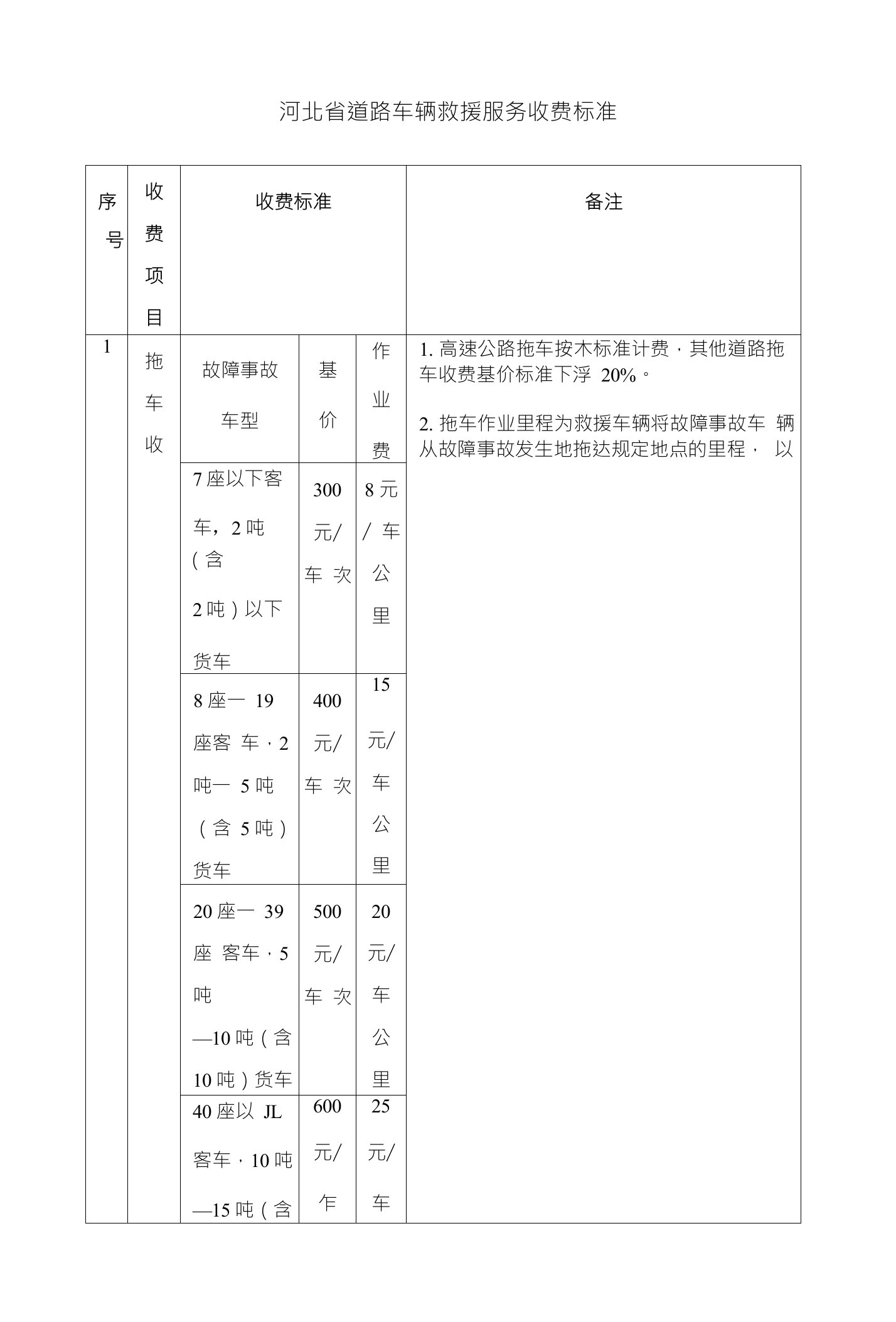 河北省道路车辆救援服务收费标准