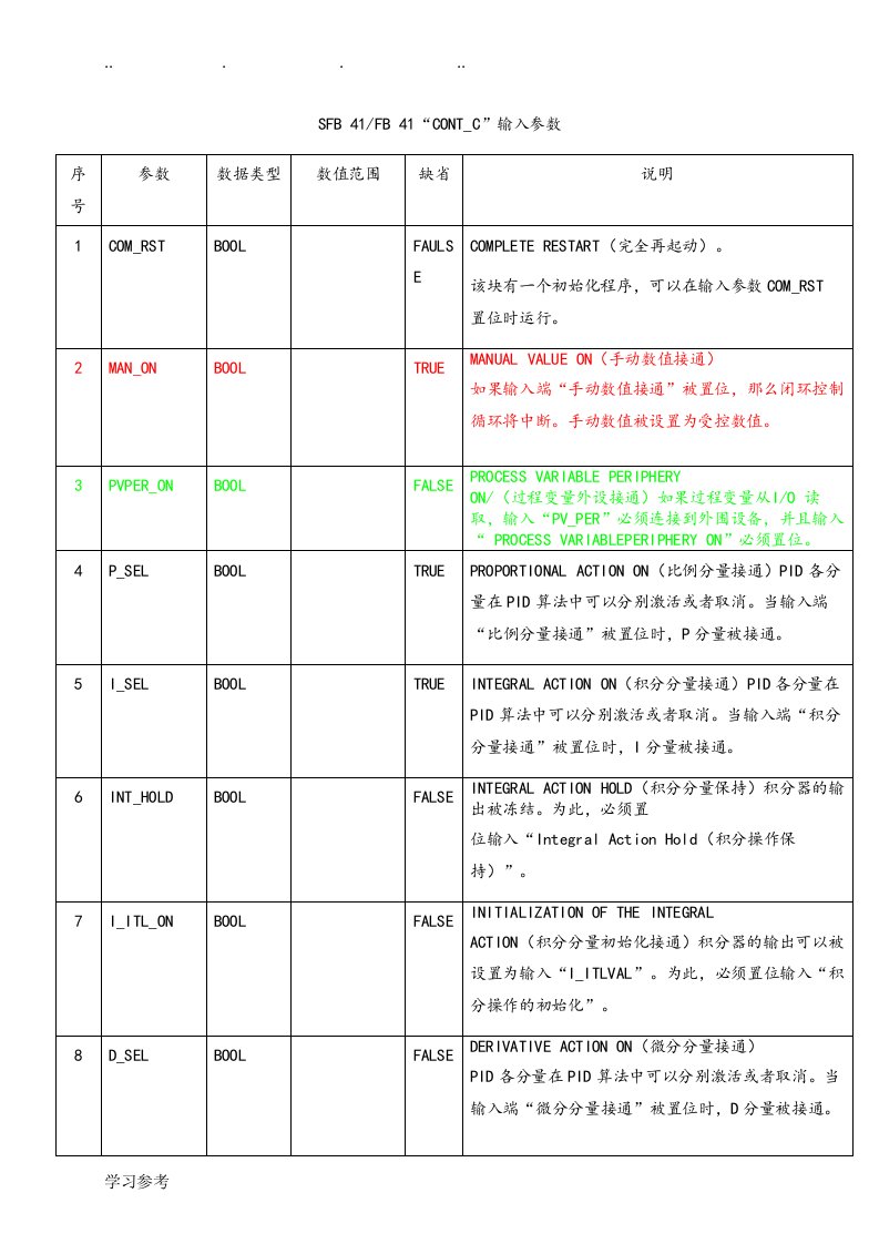 PID功能块参数表