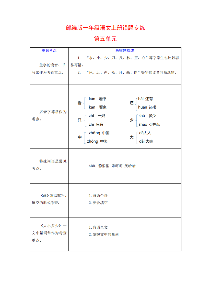 第五单元错题专练