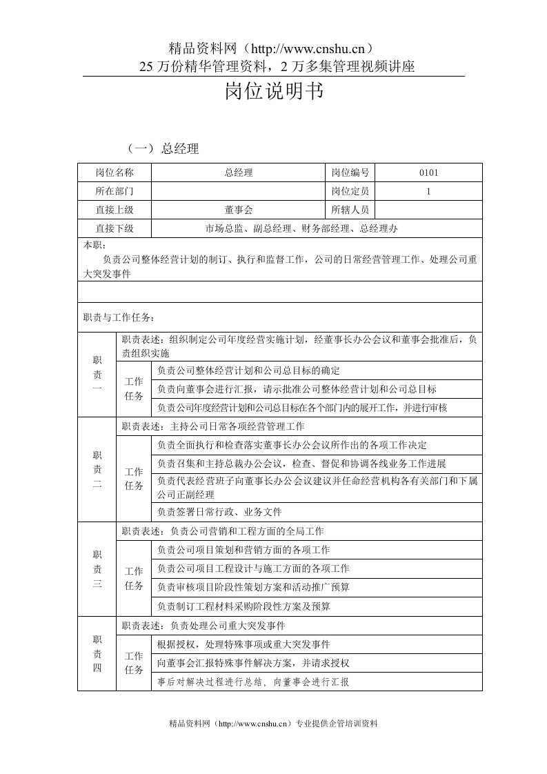 房地产公司部门岗位说明书（DOC24页）