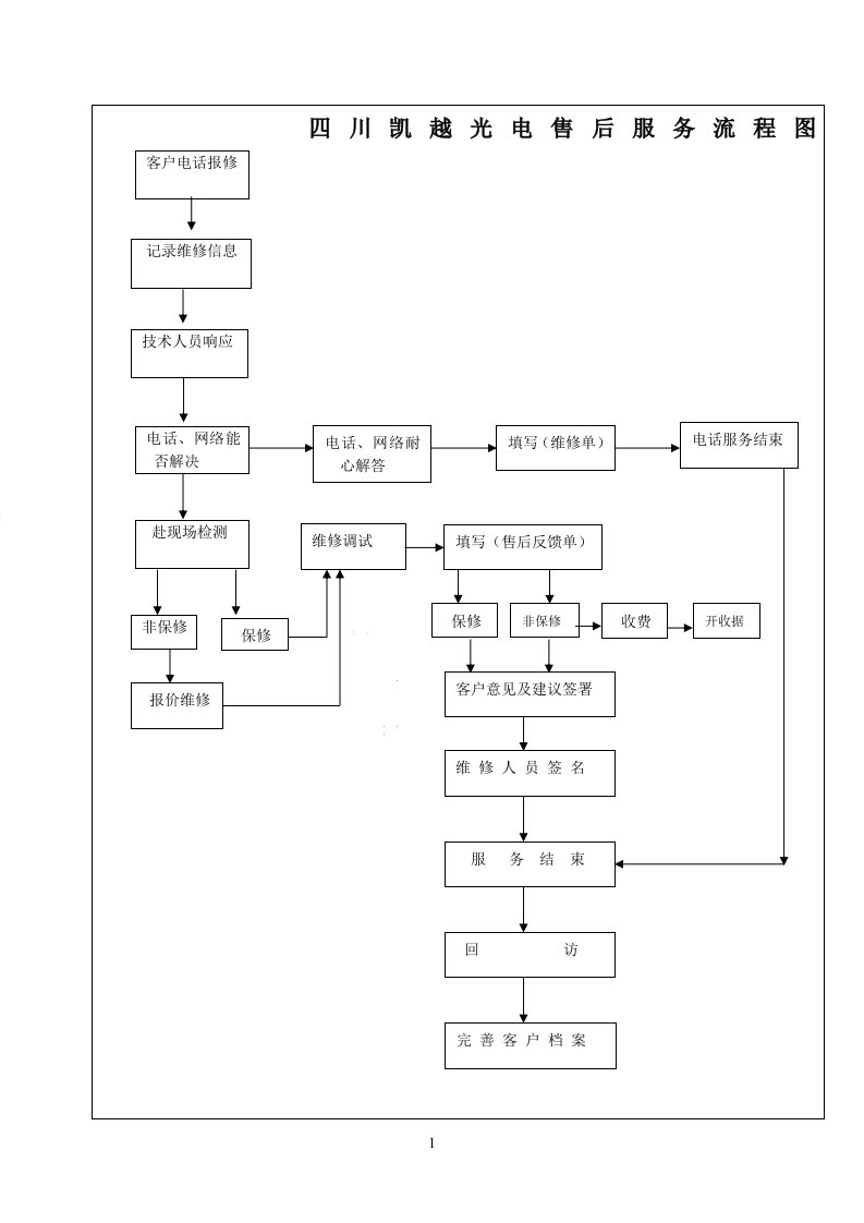 售后服务流程图