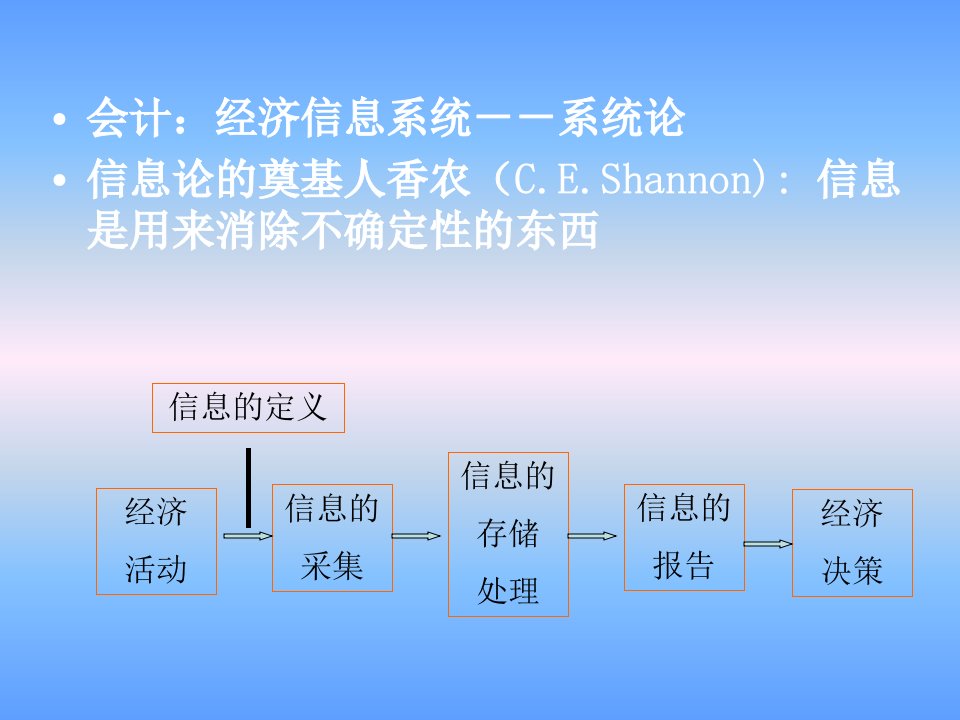 会计信息与决策绩效测评体系探索