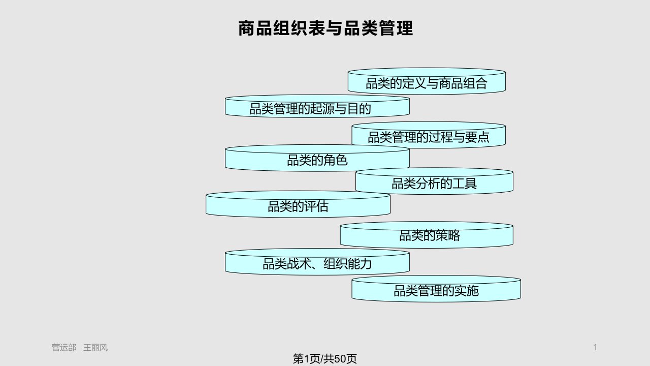 超市品类管理与单品管理PPT课件