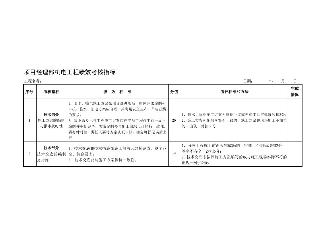 正式版-项目经理部绩效考核[机电]