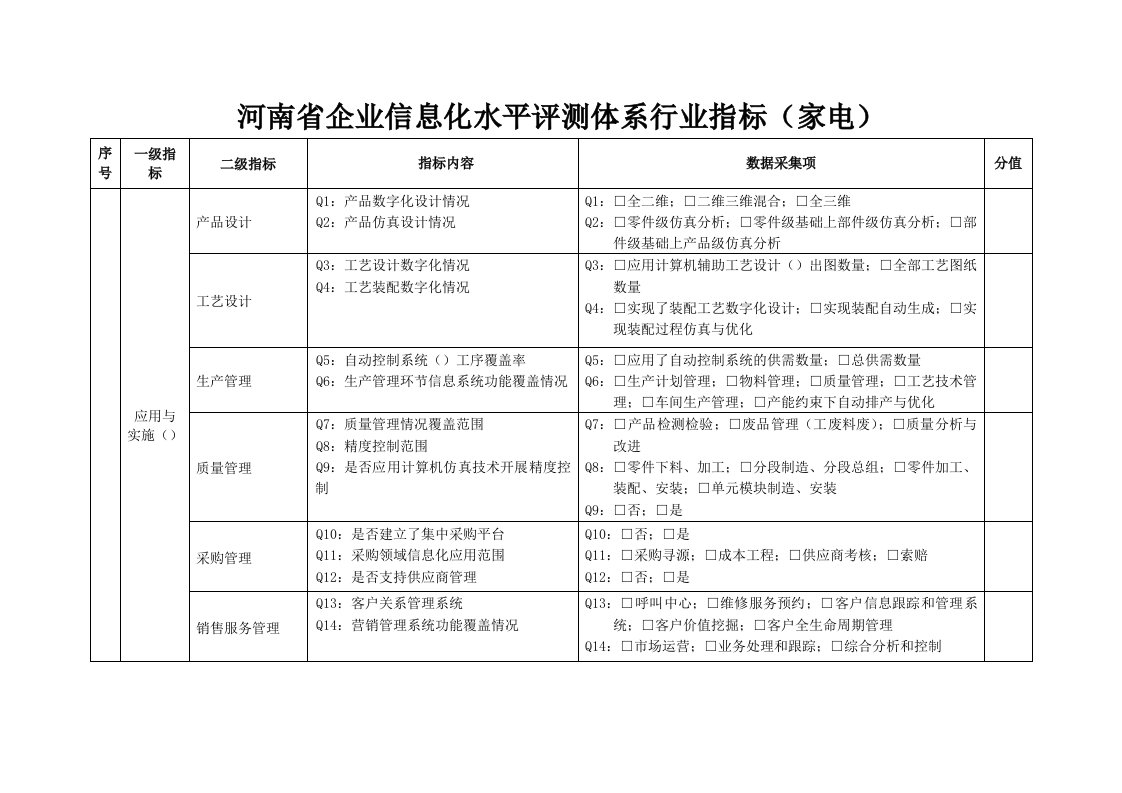 河南省企业信息化水平评测体系行业指标