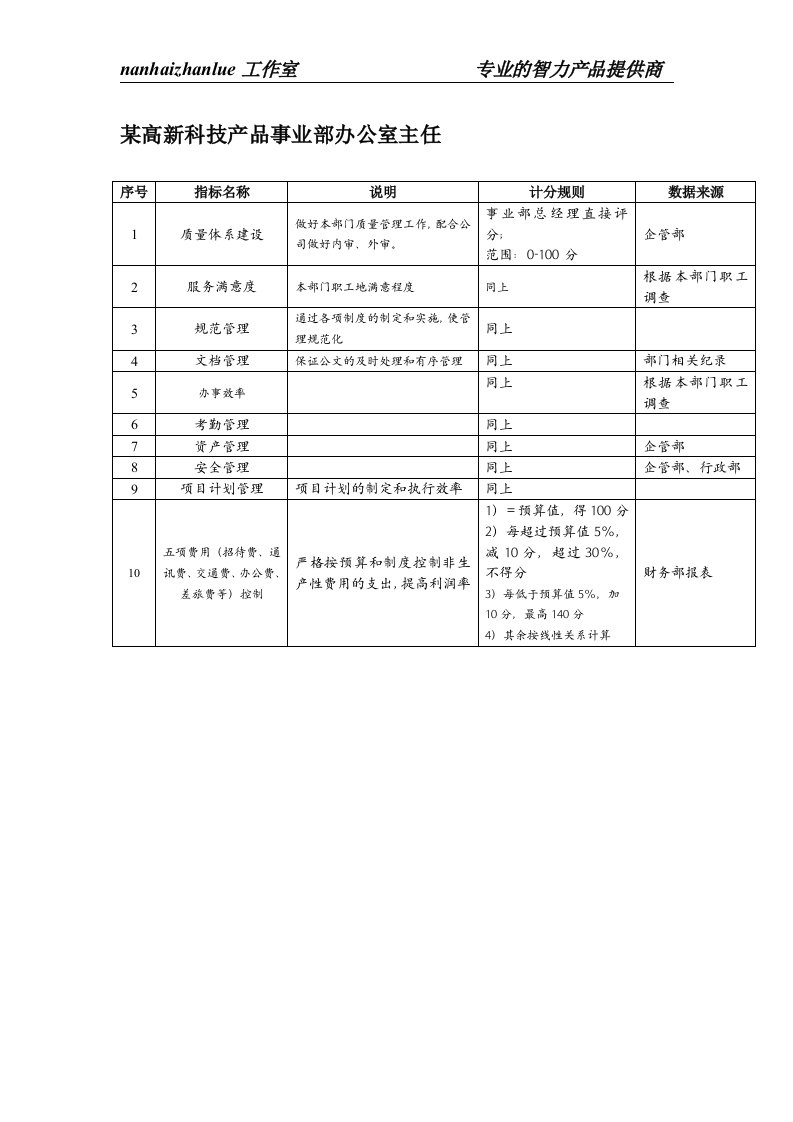 某高新科技企业产品事业部办公室主任绩效考核指标