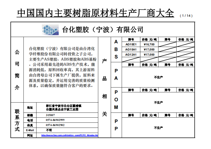 国内主要树脂生产厂商