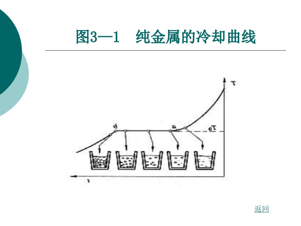 第3章纯金属与合金的结晶