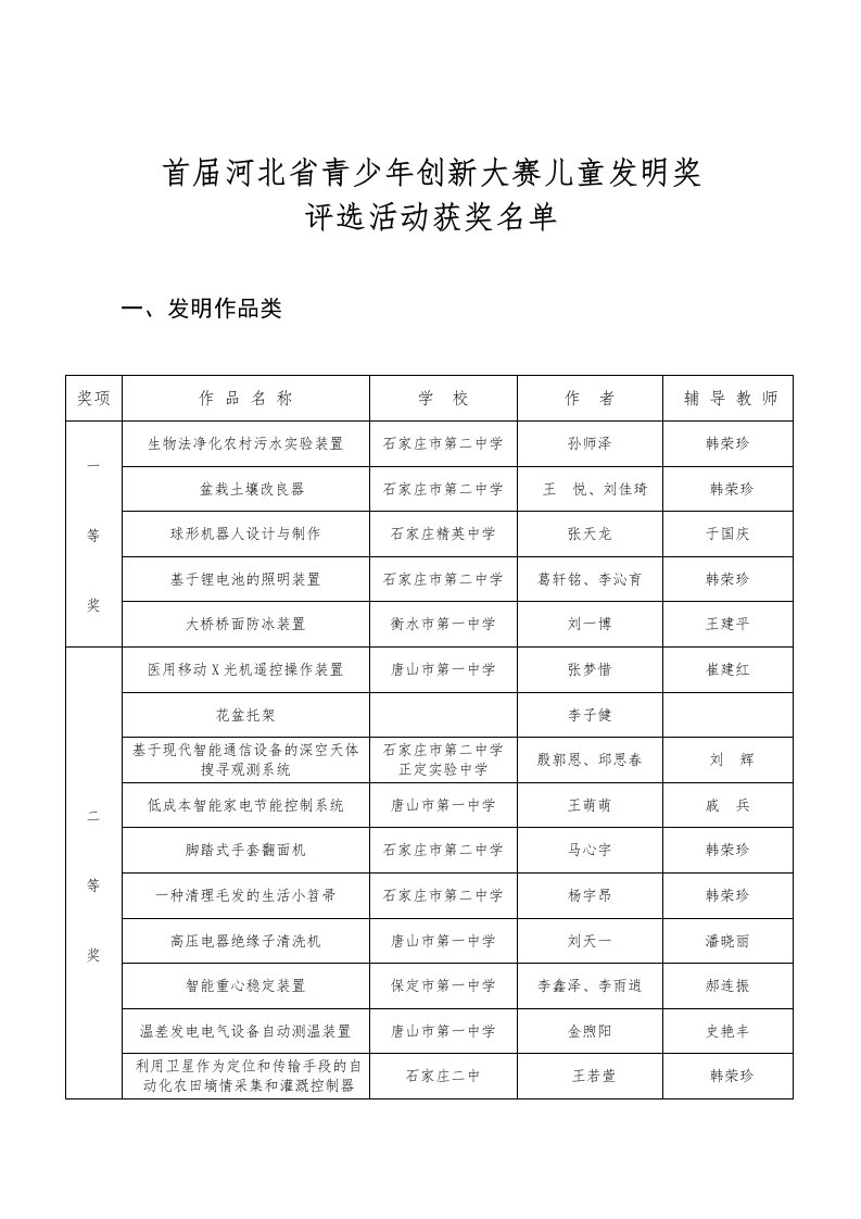 首届河北少年儿童发明奖评选活动获奖结果