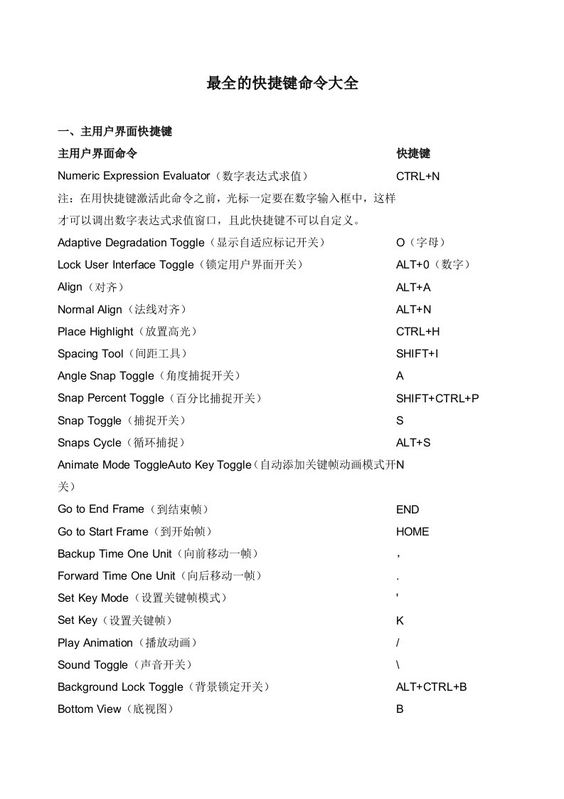 3dmax全面地快捷键命令大全