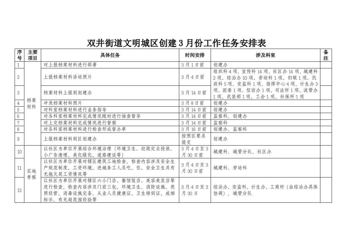 双井街道文明城区创建月份工作任务安排表