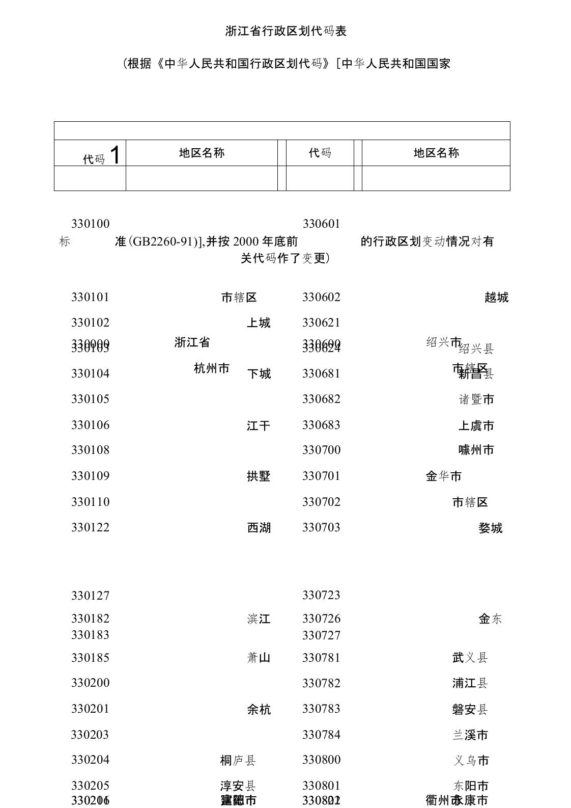 浙江省行政区划代码表