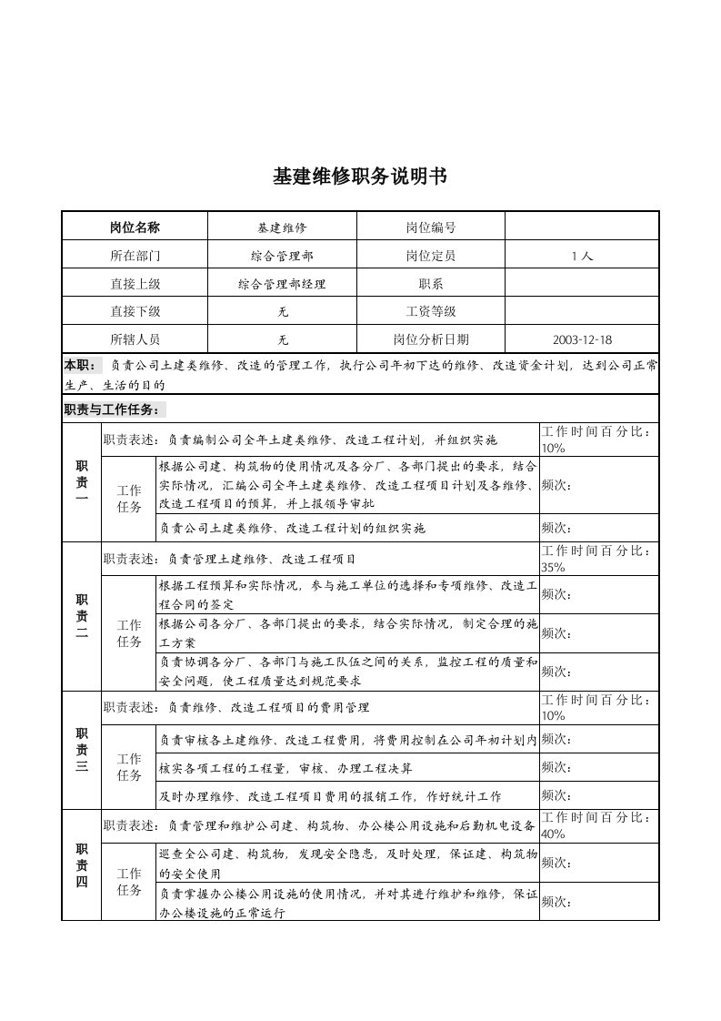 湖北新丰化纤公司综合管理部基建维修职务说明书