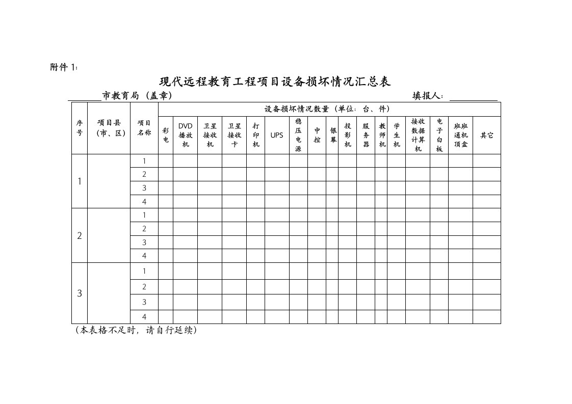 现代远程教育工程项目设备损坏情况汇总表