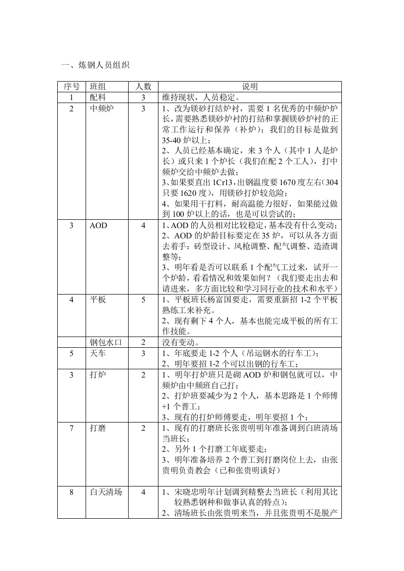 炼钢组织生产和规划